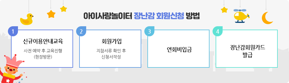 아이사랑놀이터 장난감 회원신청 방법. 1. 신규 이용 안내 교육 수강. 수강 방법은  사전 예약 후 교육진행(현장방문)합니다. 2. 회원가입 : 지참서류 확인 후 신청서작성합니다. 3. 연회비 입금. 4.장난감 회원카드 발급 순입니다.