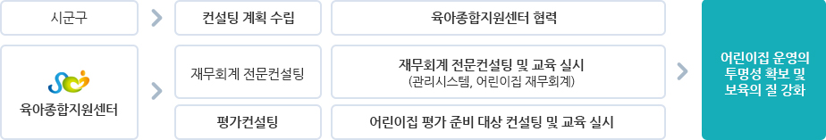 운영체계 안내로 자세한 내용은 하단 내용 참조